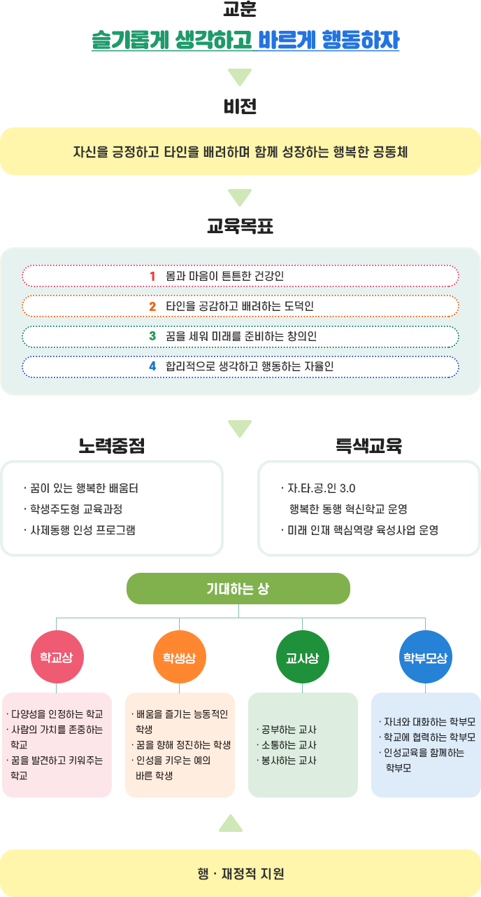 교육목표 이미지